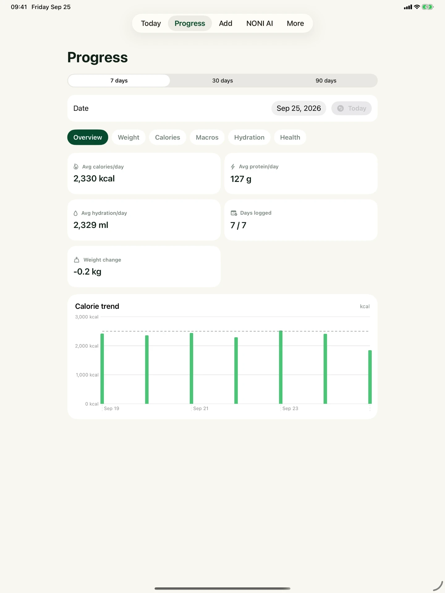 NONI progress screen with trends across 7, 30 and 90 days