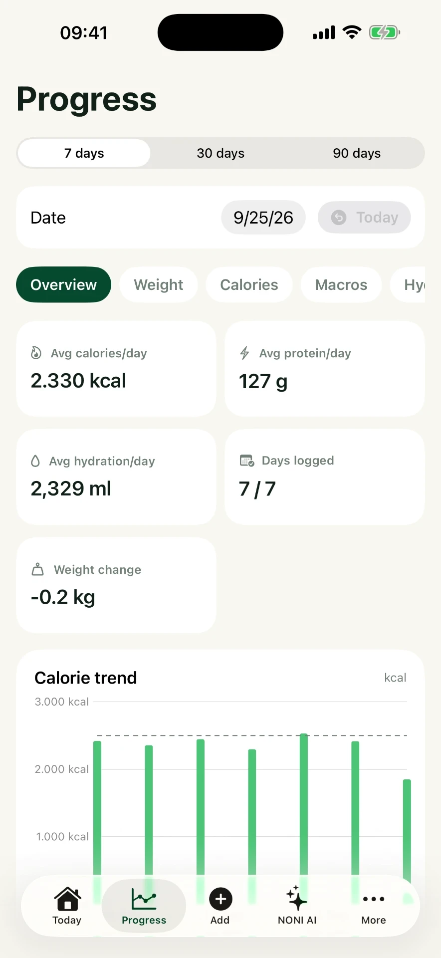NONI weight and hydration values